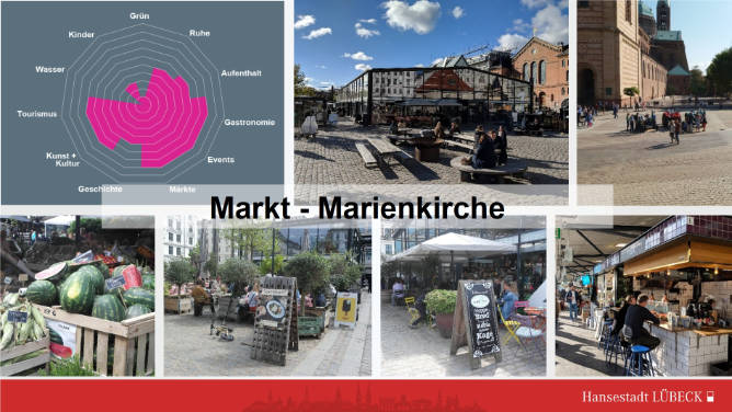 Markt Diagramm-Impressionen